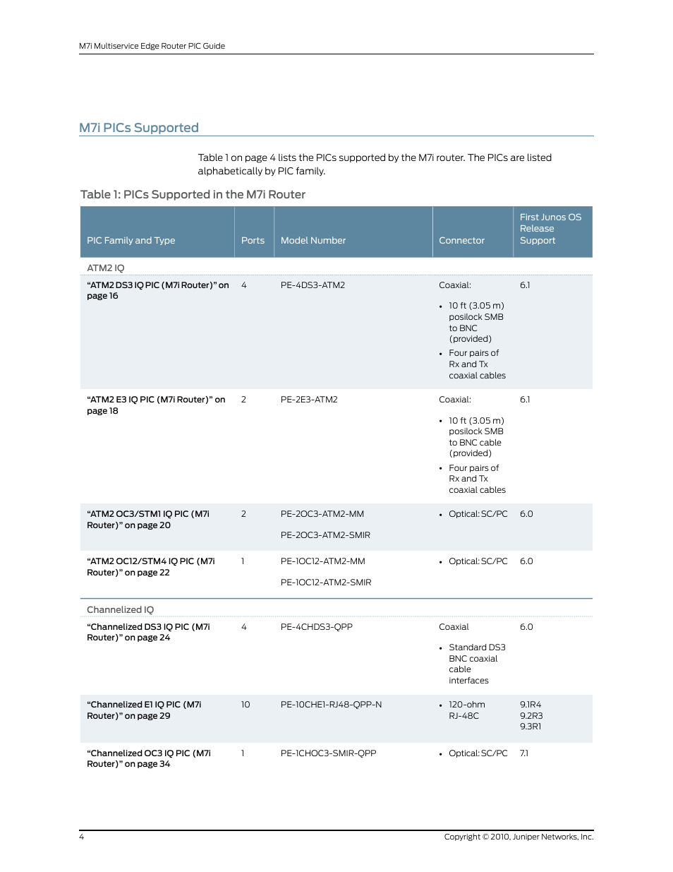 M7i pics supported, Table 1: pics supported in the m7i router | Juniper Networks M7I User Manual | Page 4 / 105