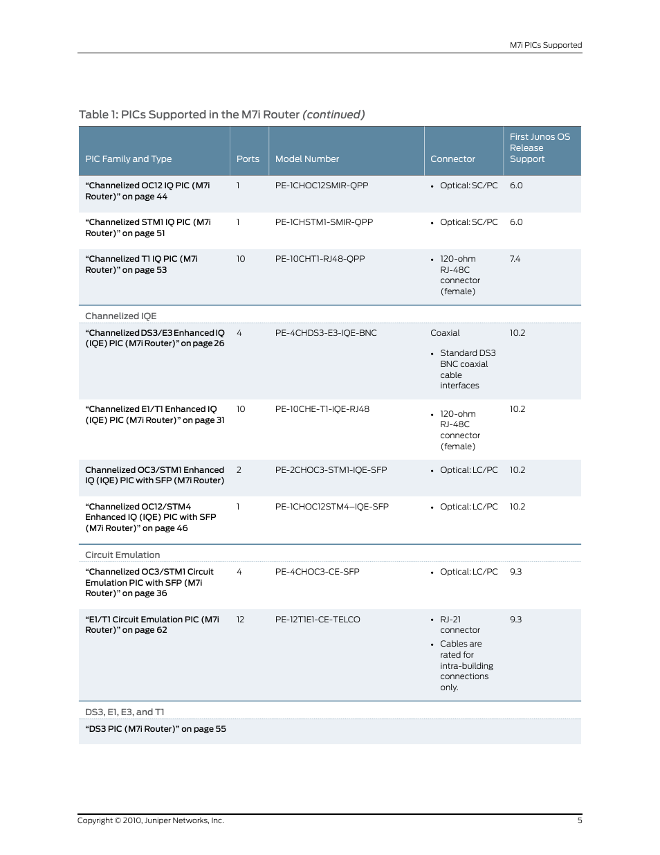 Juniper Networks M7I User Manual | Page 5 / 105