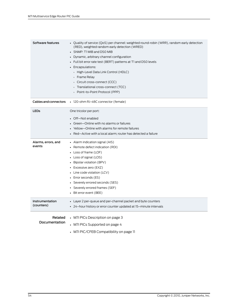 Juniper Networks M7I User Manual | Page 54 / 105