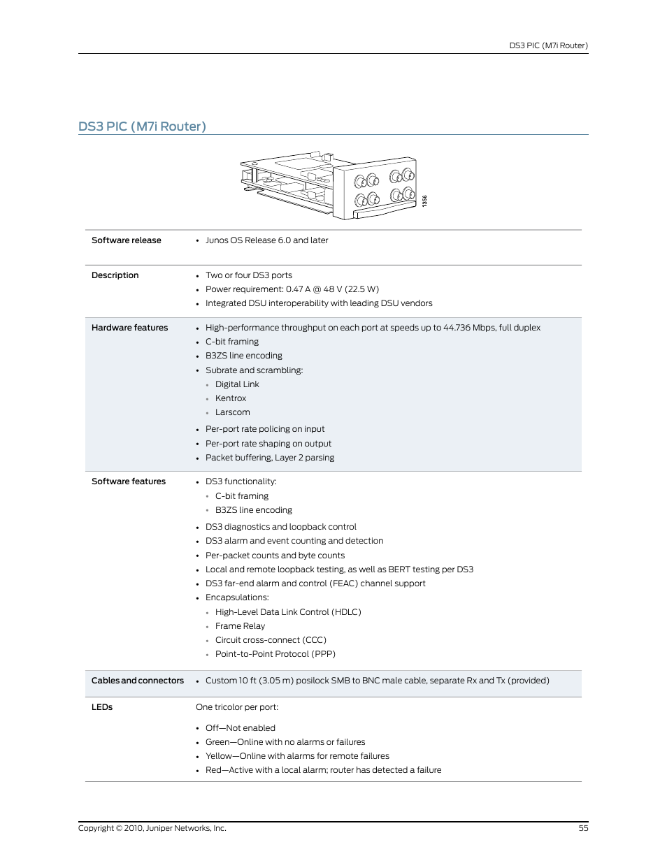 Ds3 pic (m7i router) | Juniper Networks M7I User Manual | Page 55 / 105