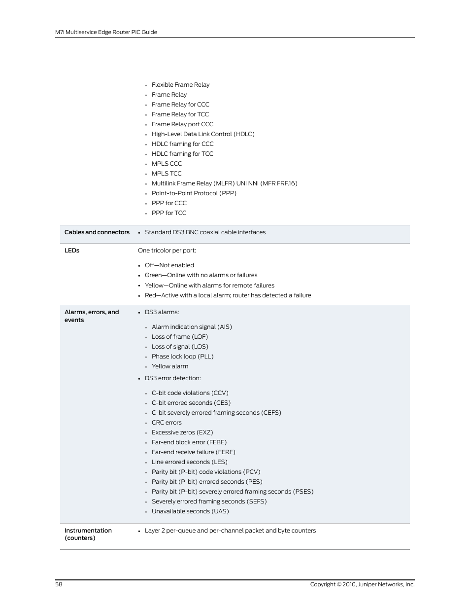 Juniper Networks M7I User Manual | Page 58 / 105