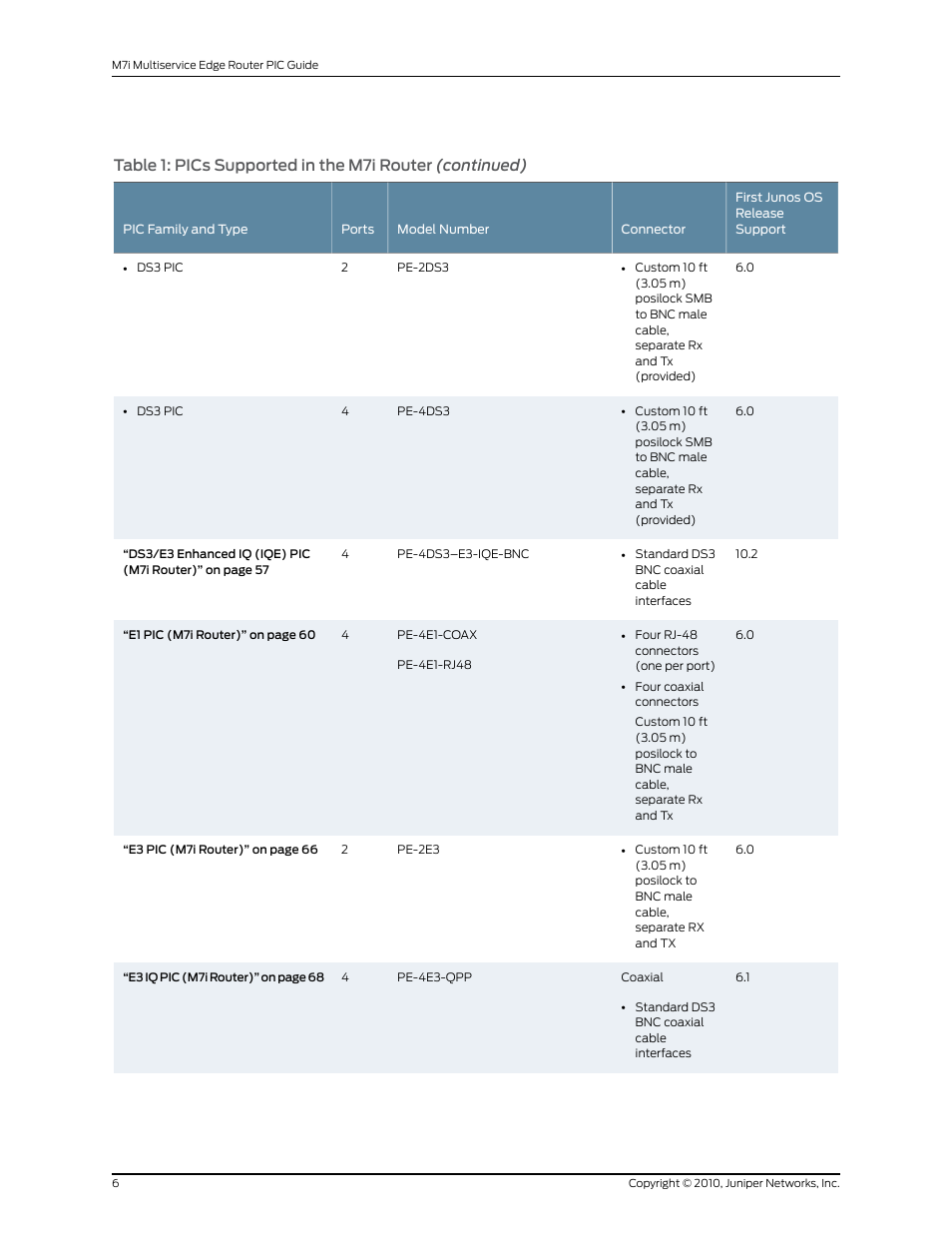 Juniper Networks M7I User Manual | Page 6 / 105