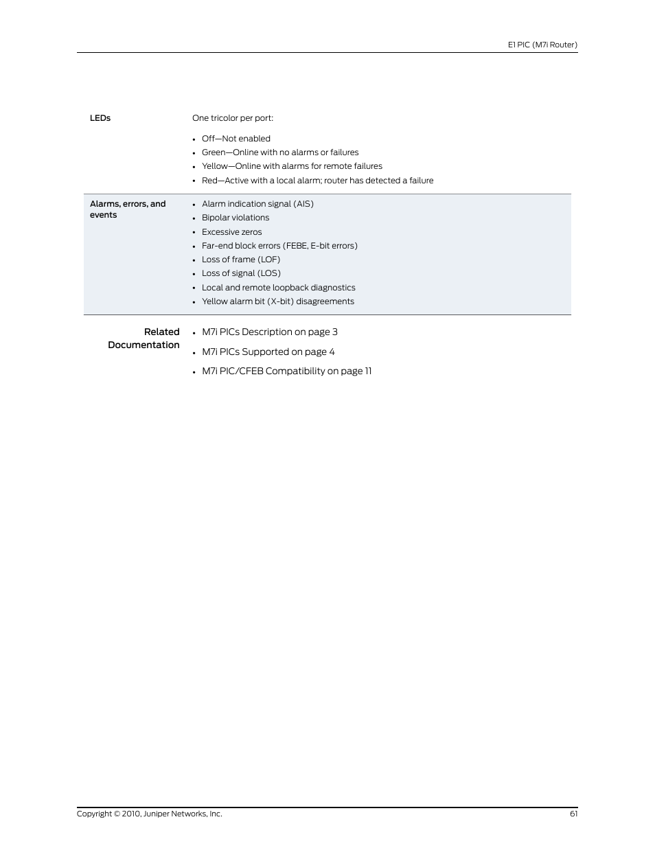 Juniper Networks M7I User Manual | Page 61 / 105