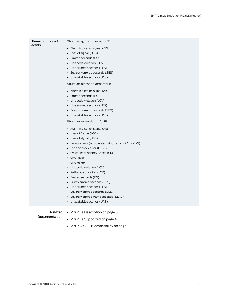 Juniper Networks M7I User Manual | Page 65 / 105