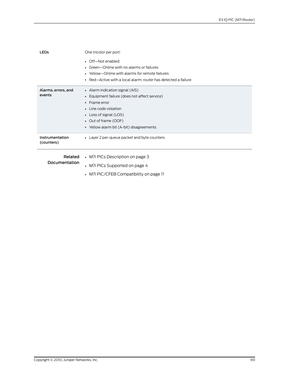 Juniper Networks M7I User Manual | Page 69 / 105