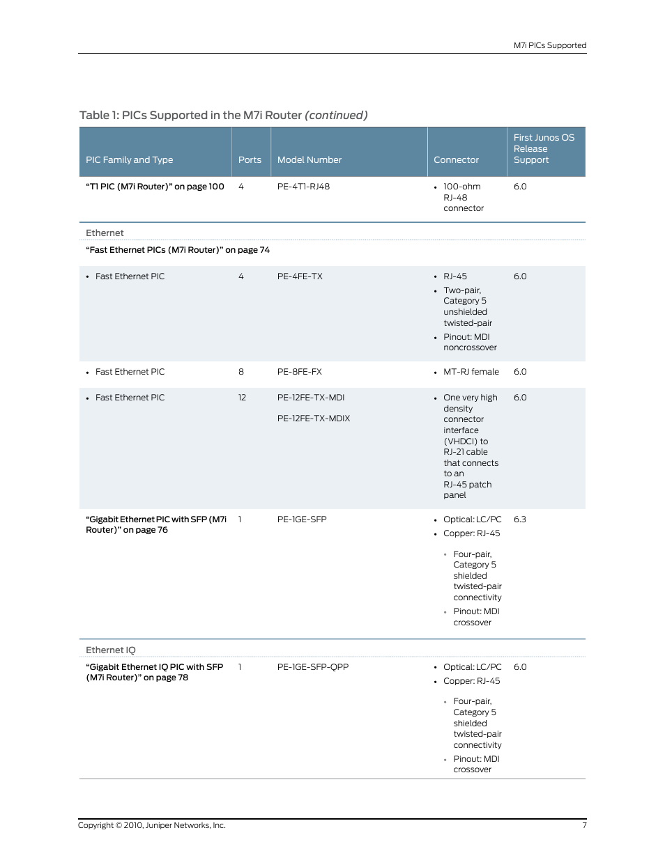 Juniper Networks M7I User Manual | Page 7 / 105