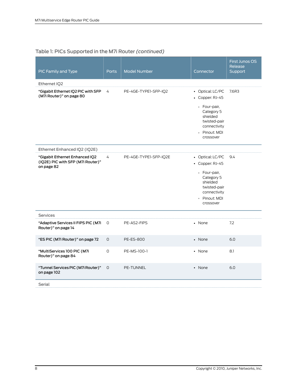 Juniper Networks M7I User Manual | Page 8 / 105