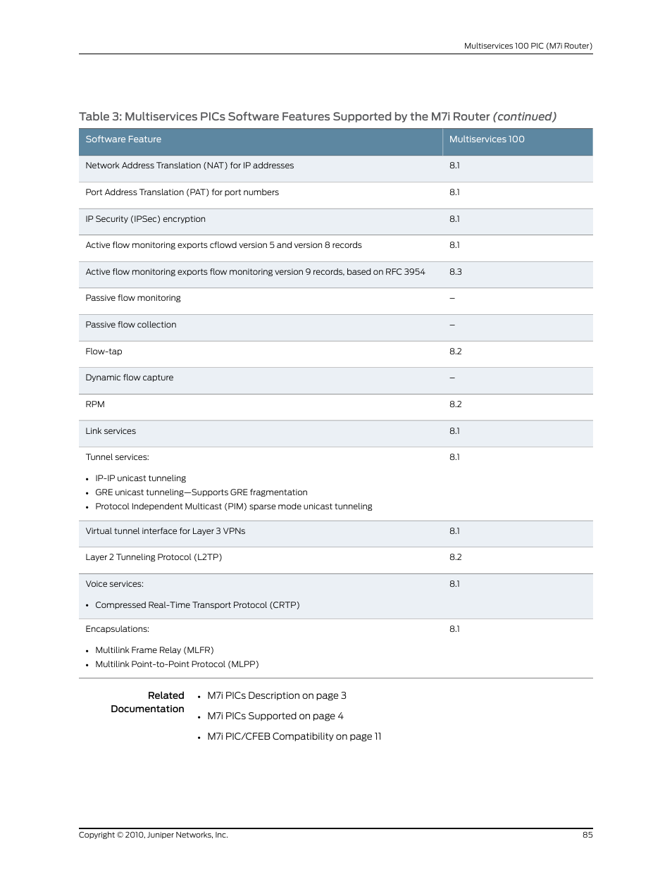 Juniper Networks M7I User Manual | Page 85 / 105