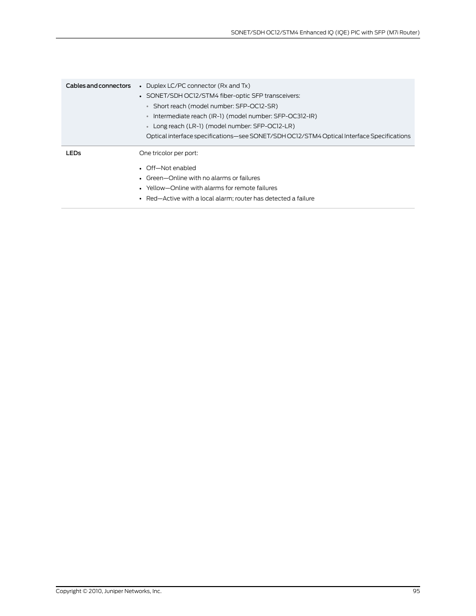 Juniper Networks M7I User Manual | Page 95 / 105