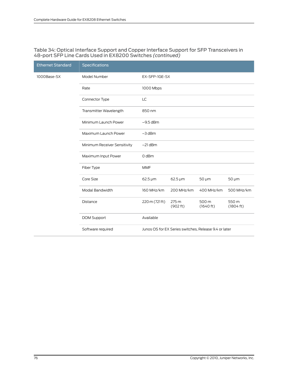 Juniper Networks EX8208 User Manual | Page 102 / 338