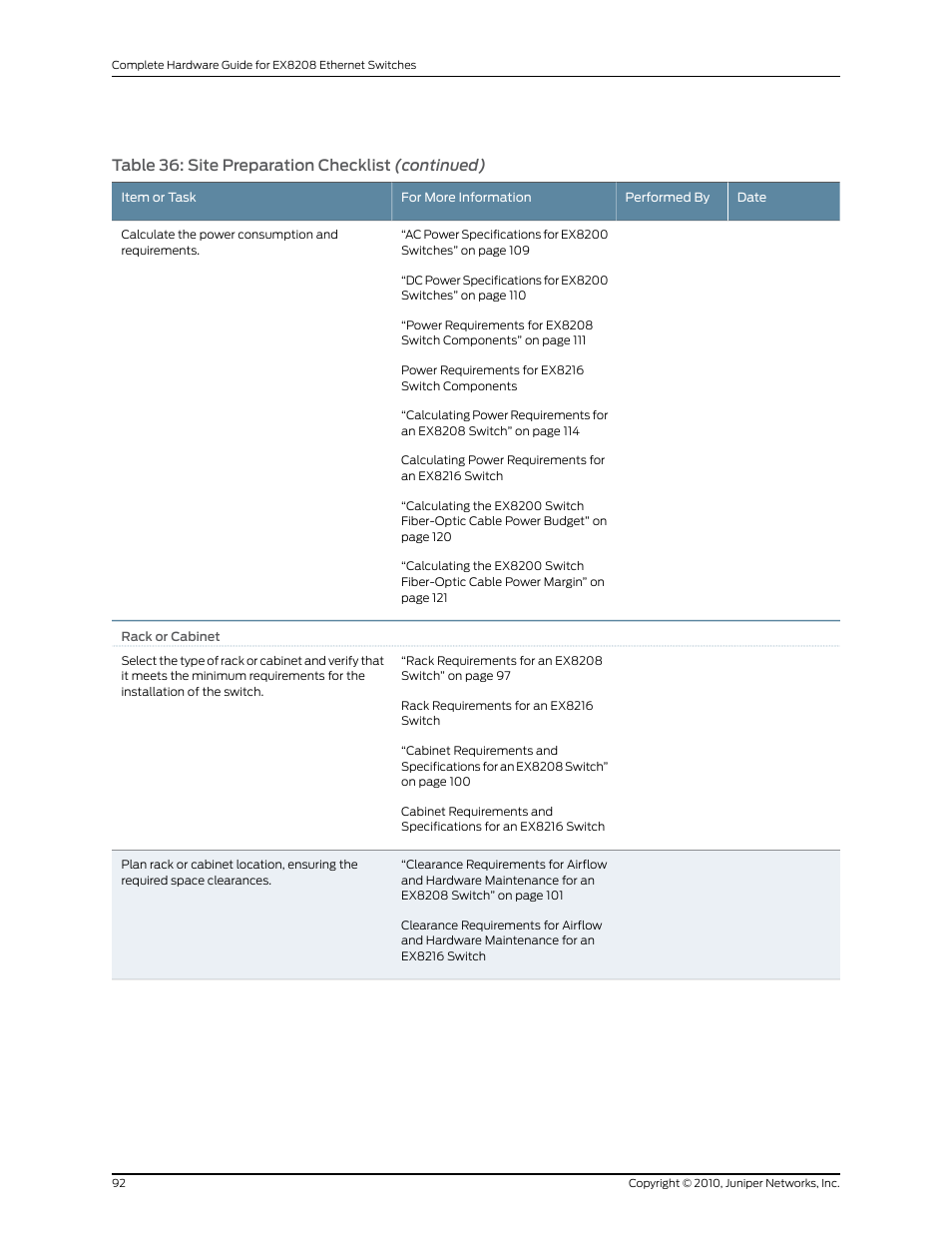 Table 36: site preparation checklist (continued) | Juniper Networks EX8208 User Manual | Page 118 / 338