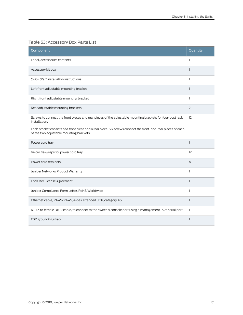 Table 53: accessory box parts list | Juniper Networks EX8208 User Manual | Page 157 / 338