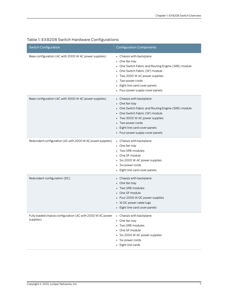 Table 1: ex8208 switch hardware configurations | Juniper Networks EX8208 User Manual | Page 33 / 338