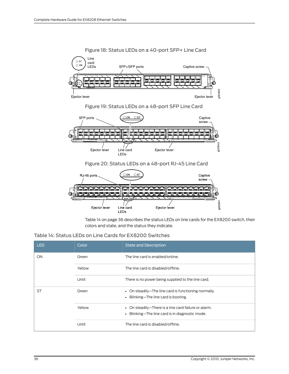 Figure 18: status leds on a 40-port sfp+ line card, Figure 19: status leds on a 48-port sfp line card | Juniper Networks EX8208 User Manual | Page 62 / 338
