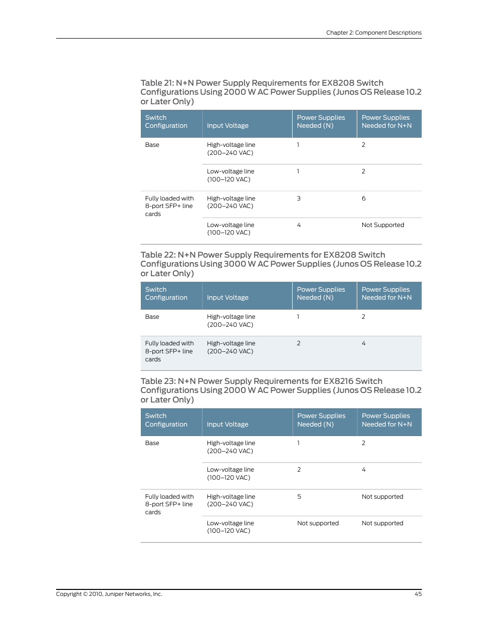 Juniper Networks EX8208 User Manual | Page 71 / 338