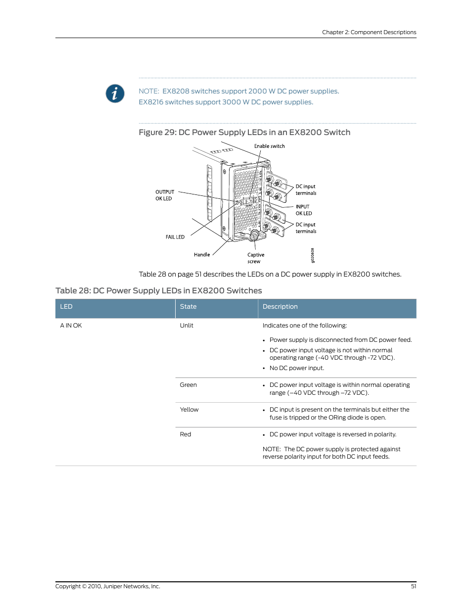 Table 28: dc power supply leds in ex8200 switches | Juniper Networks EX8208 User Manual | Page 77 / 338