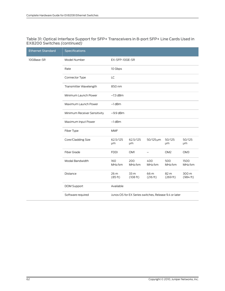 Juniper Networks EX8208 User Manual | Page 88 / 338