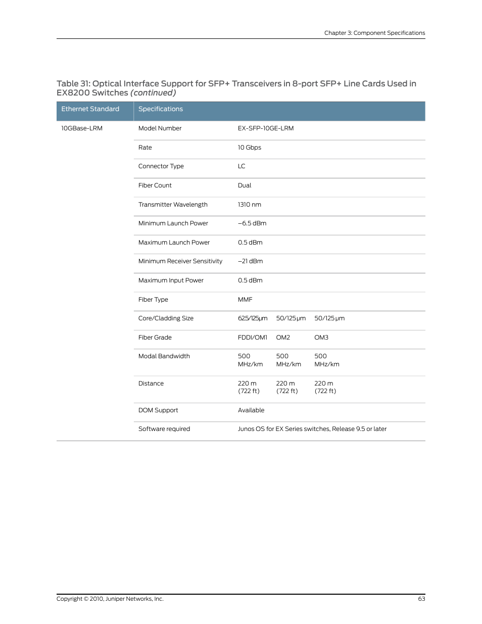 Juniper Networks EX8208 User Manual | Page 89 / 338