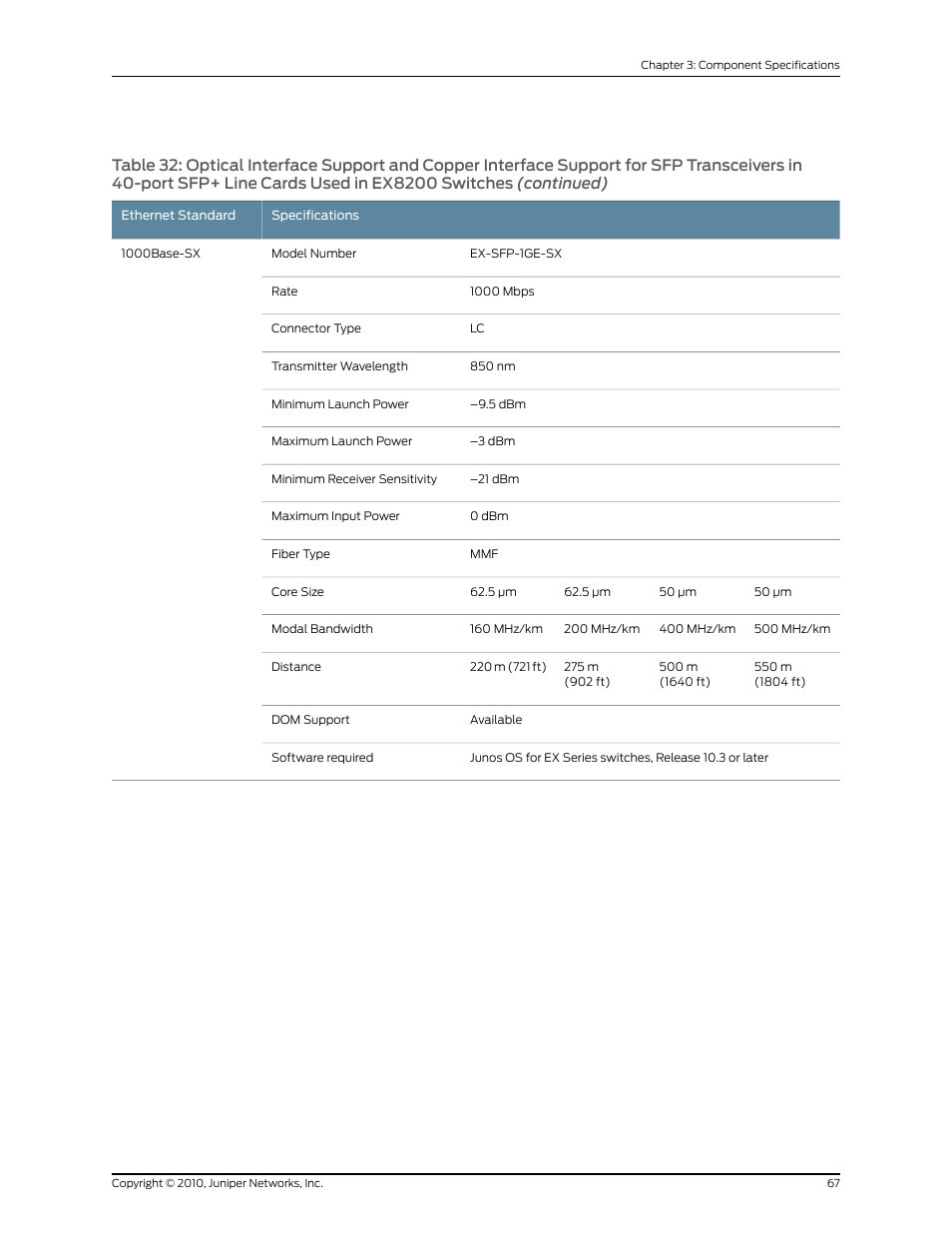 Juniper Networks EX8208 User Manual | Page 93 / 338