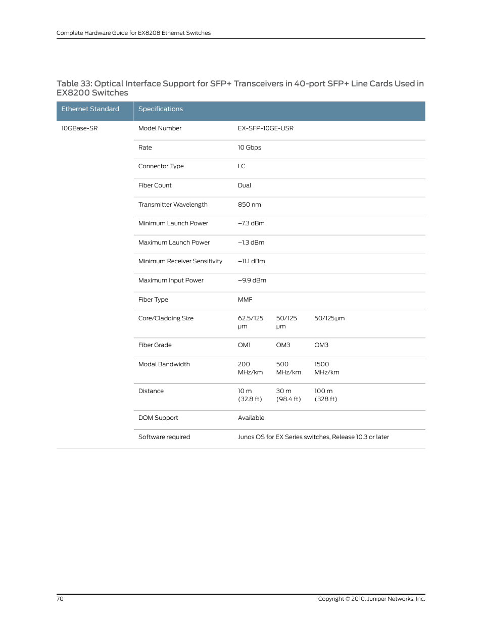 Cards used in ex8200 switches | Juniper Networks EX8208 User Manual | Page 96 / 338