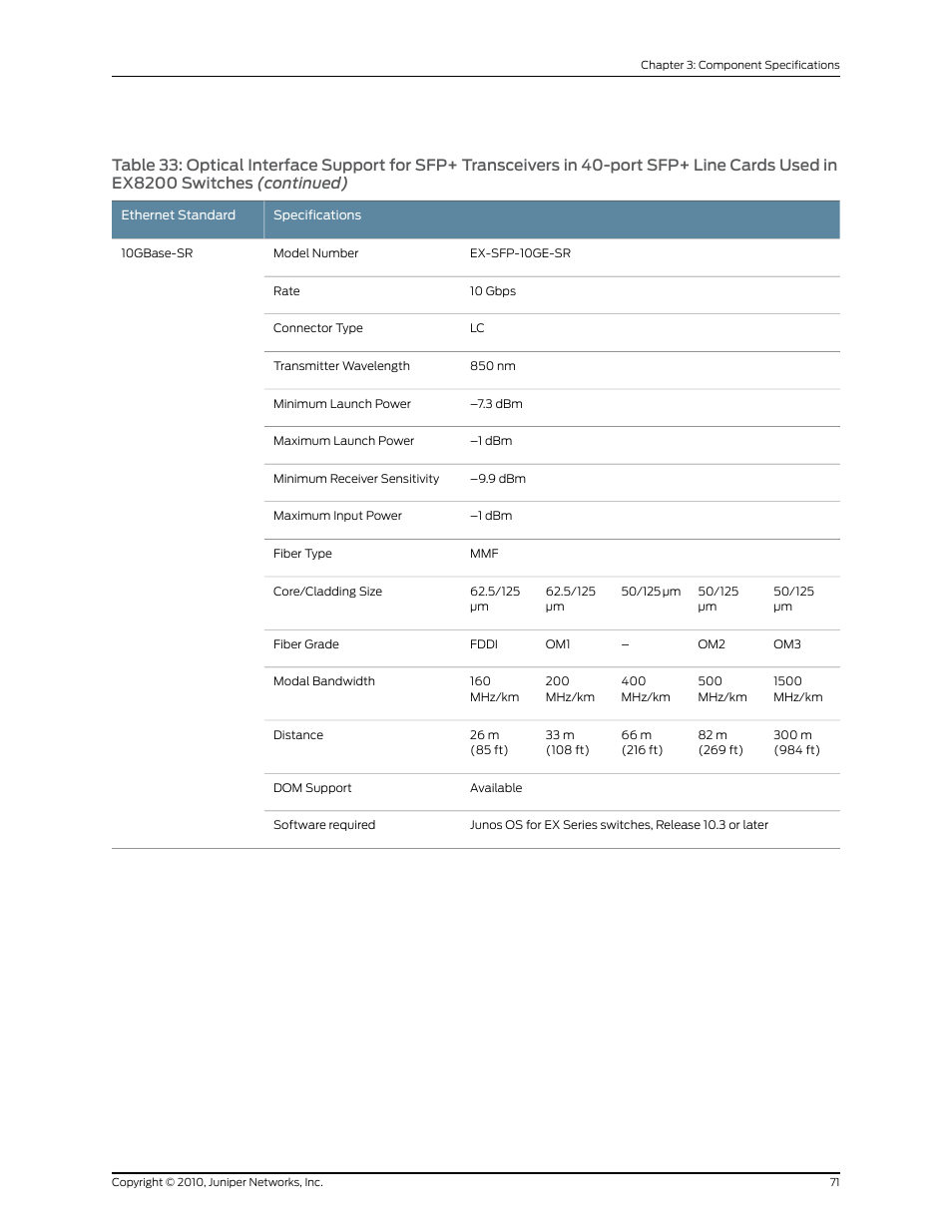 Juniper Networks EX8208 User Manual | Page 97 / 338