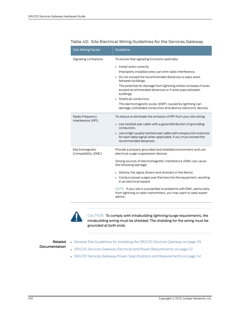 Juniper Networks SRX 210 User Manual | Page 156 / 176