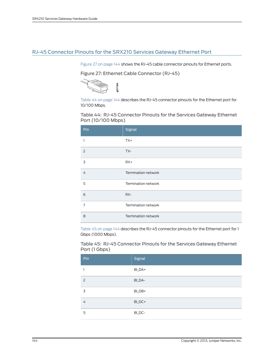 Juniper Networks SRX 210 User Manual | Page 160 / 176