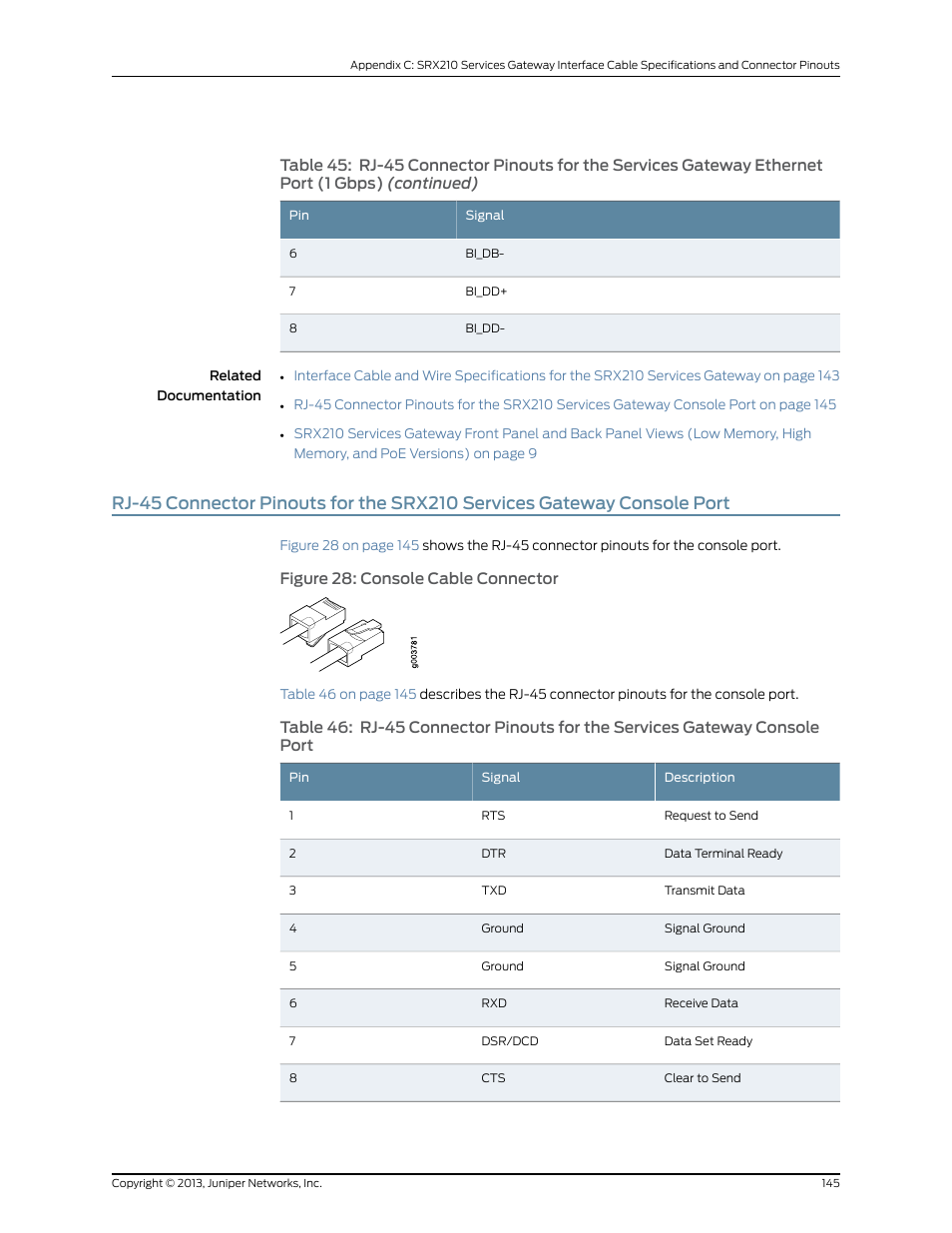 Juniper Networks SRX 210 User Manual | Page 161 / 176