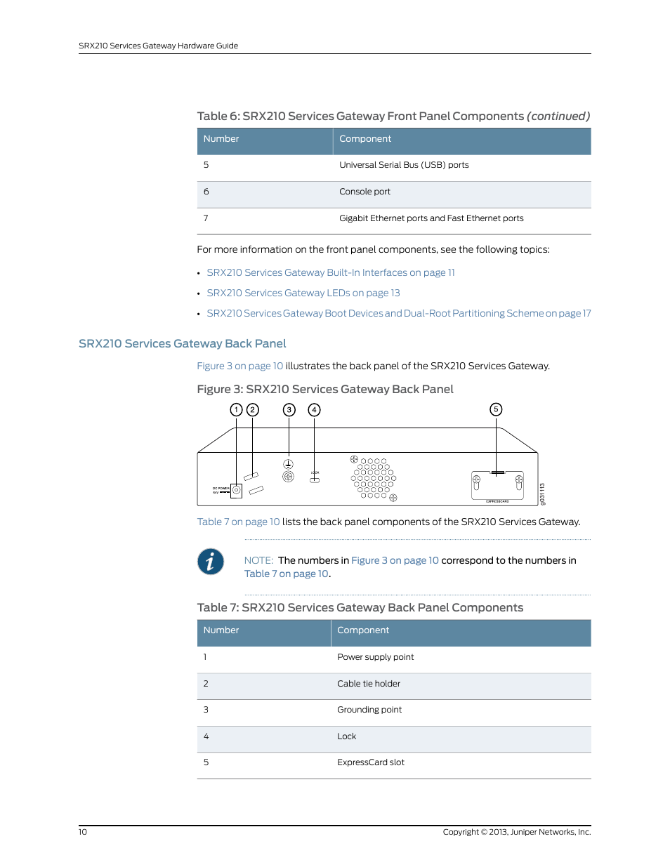 Srx210 services gateway back panel | Juniper Networks SRX 210 User Manual | Page 26 / 176