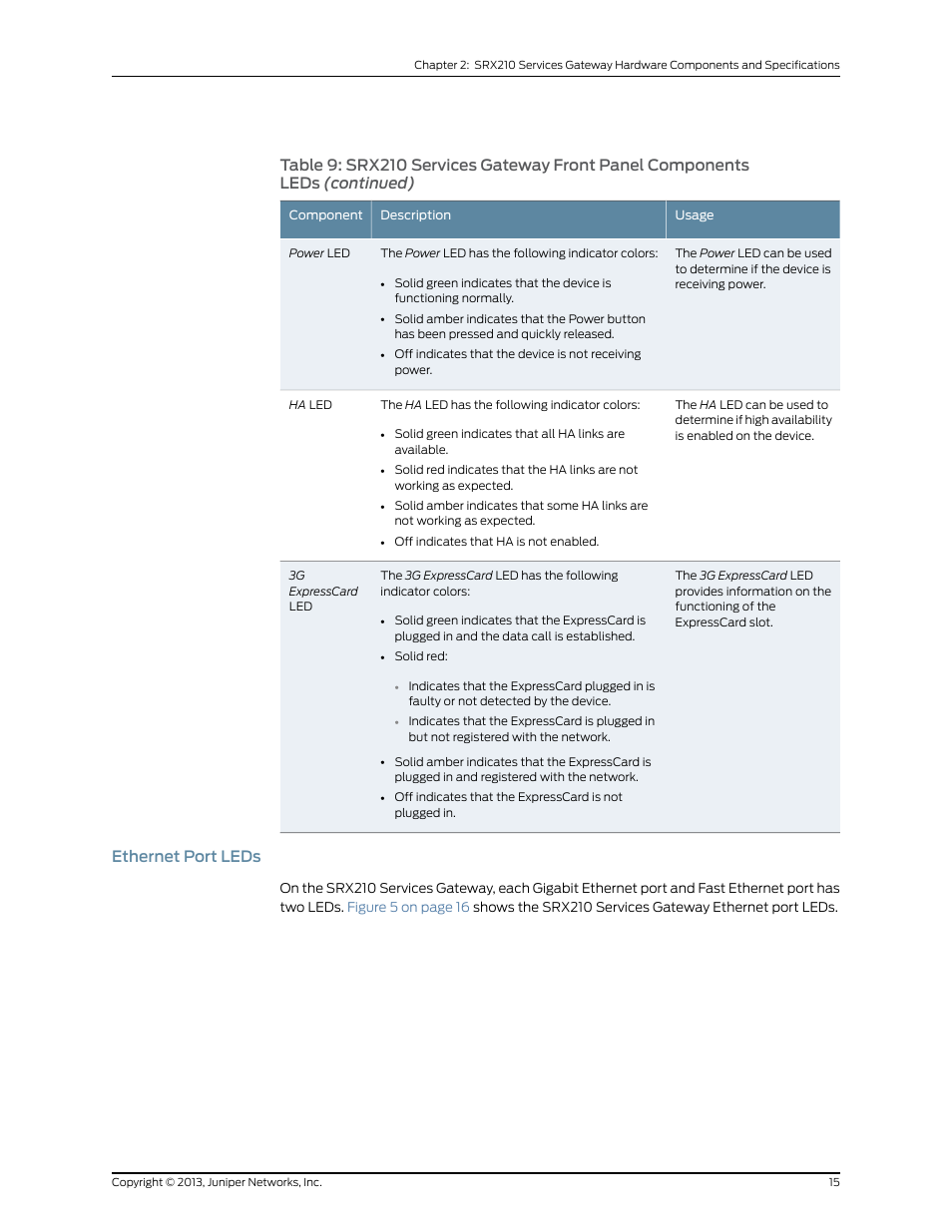 Ethernet port leds | Juniper Networks SRX 210 User Manual | Page 31 / 176