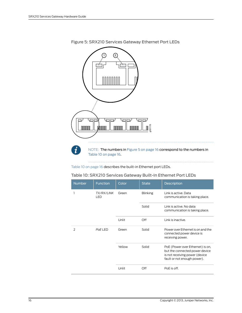 Juniper Networks SRX 210 User Manual | Page 32 / 176