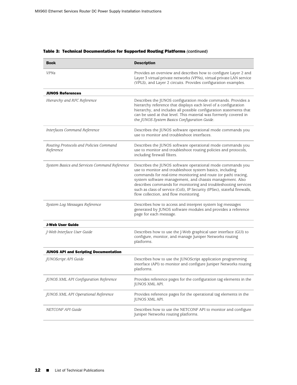 Juniper Networks Juniper MX-series MX960 User Manual | Page 12 / 16