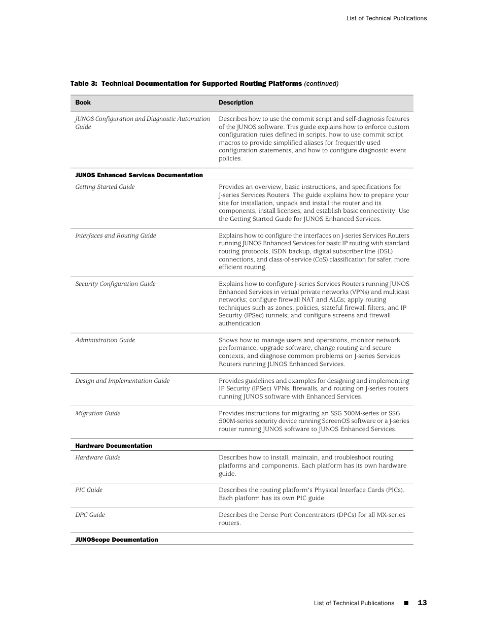 Juniper Networks Juniper MX-series MX960 User Manual | Page 13 / 16