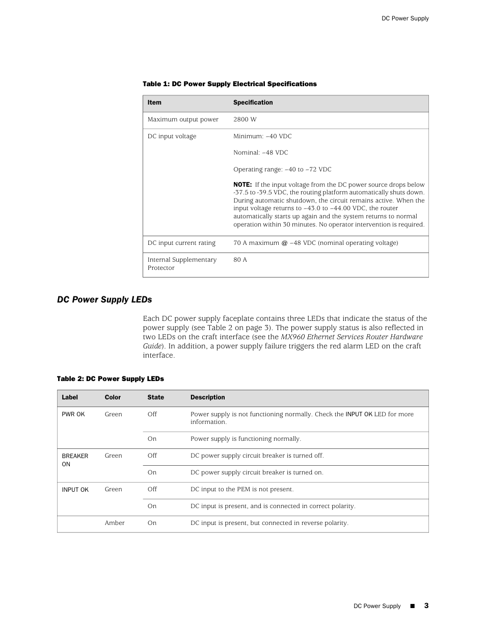 Dc power supply leds | Juniper Networks Juniper MX-series MX960 User Manual | Page 3 / 16