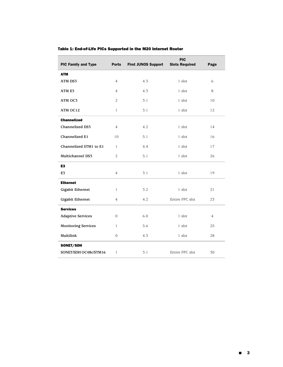 Juniper Networks M20 User Manual | Page 3 / 34