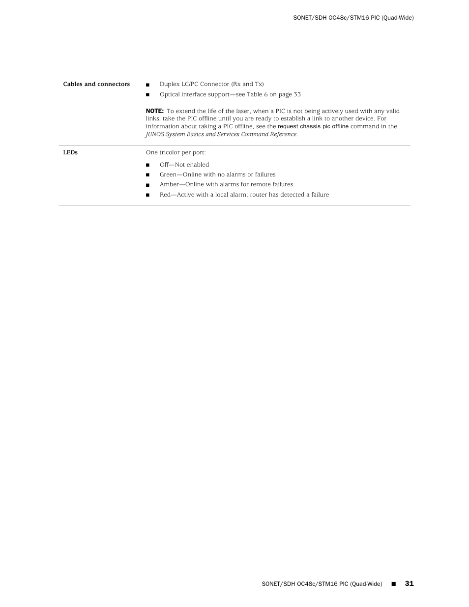 Juniper Networks M20 User Manual | Page 31 / 34