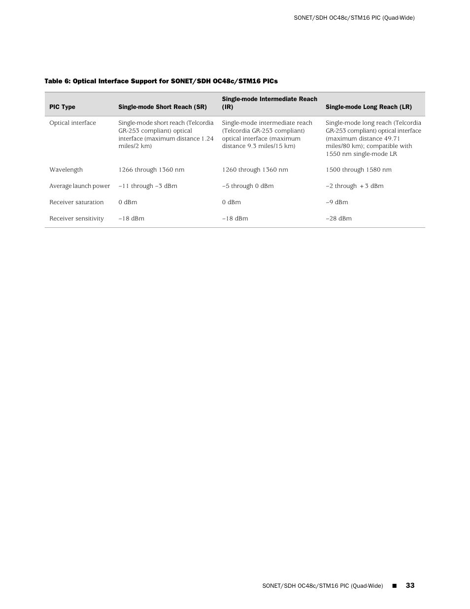 Juniper Networks M20 User Manual | Page 33 / 34