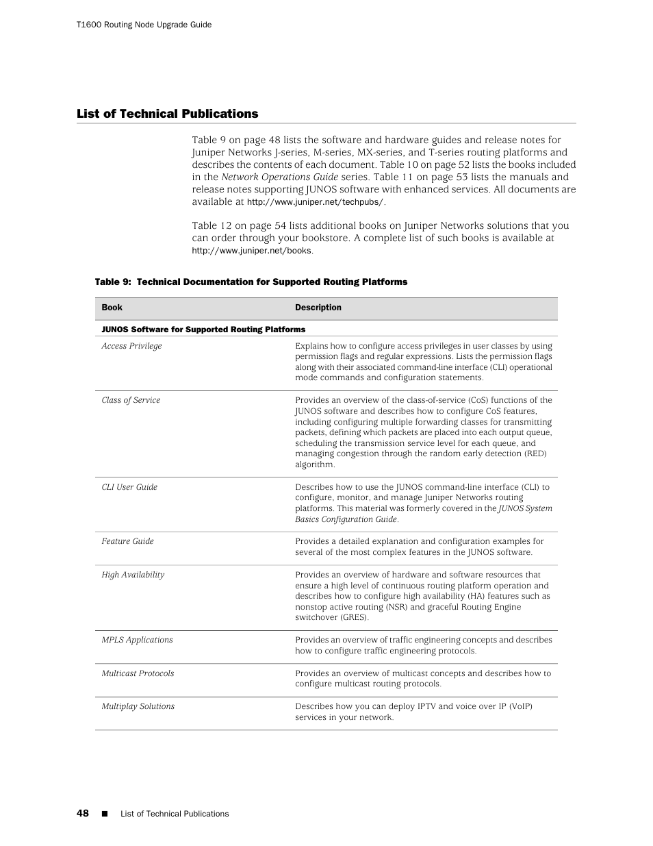 List of technical publications | Juniper Networks T1600 User Manual | Page 48 / 56