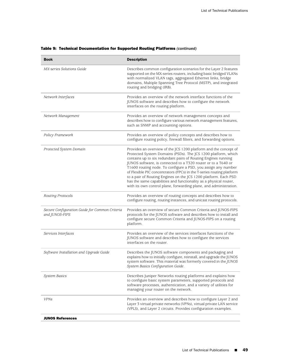 Juniper Networks T1600 User Manual | Page 49 / 56