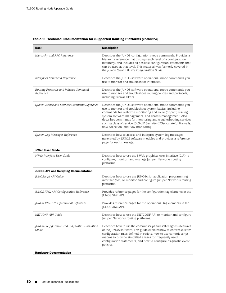Juniper Networks T1600 User Manual | Page 50 / 56