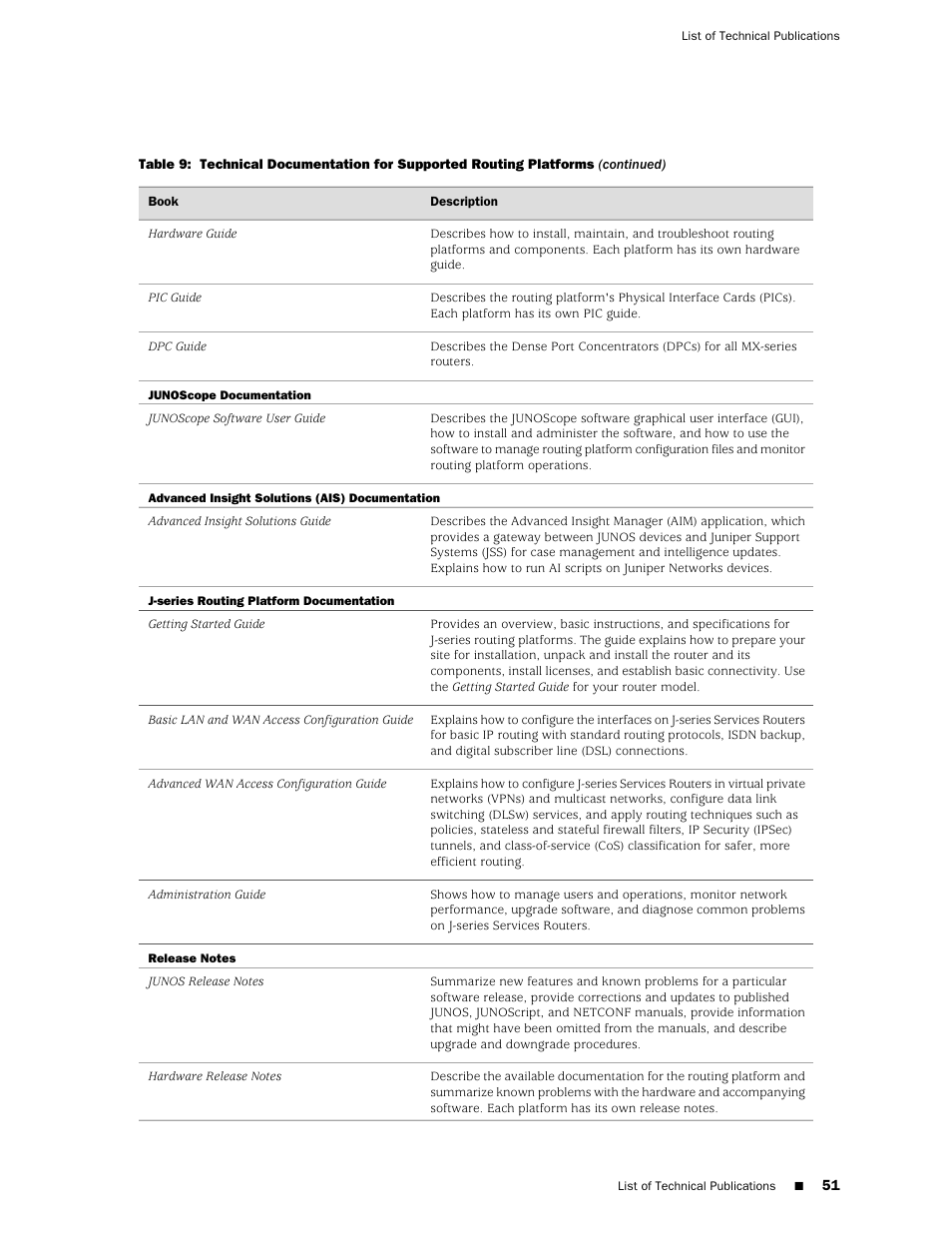 Juniper Networks T1600 User Manual | Page 51 / 56