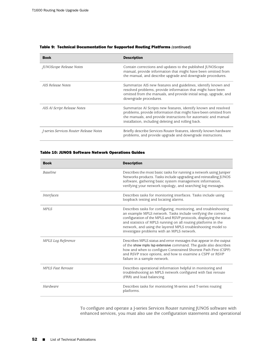 Juniper Networks T1600 User Manual | Page 52 / 56