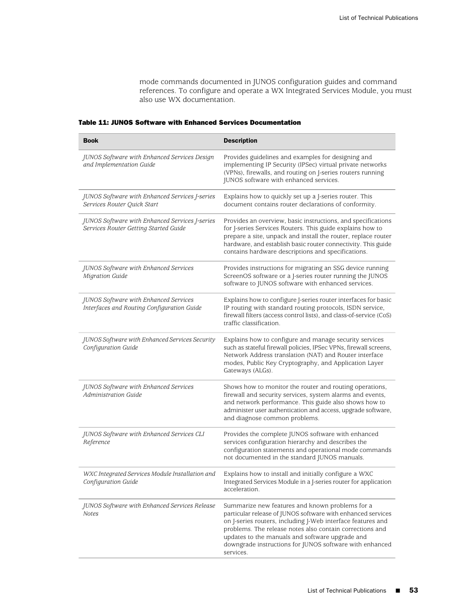 Juniper Networks T1600 User Manual | Page 53 / 56