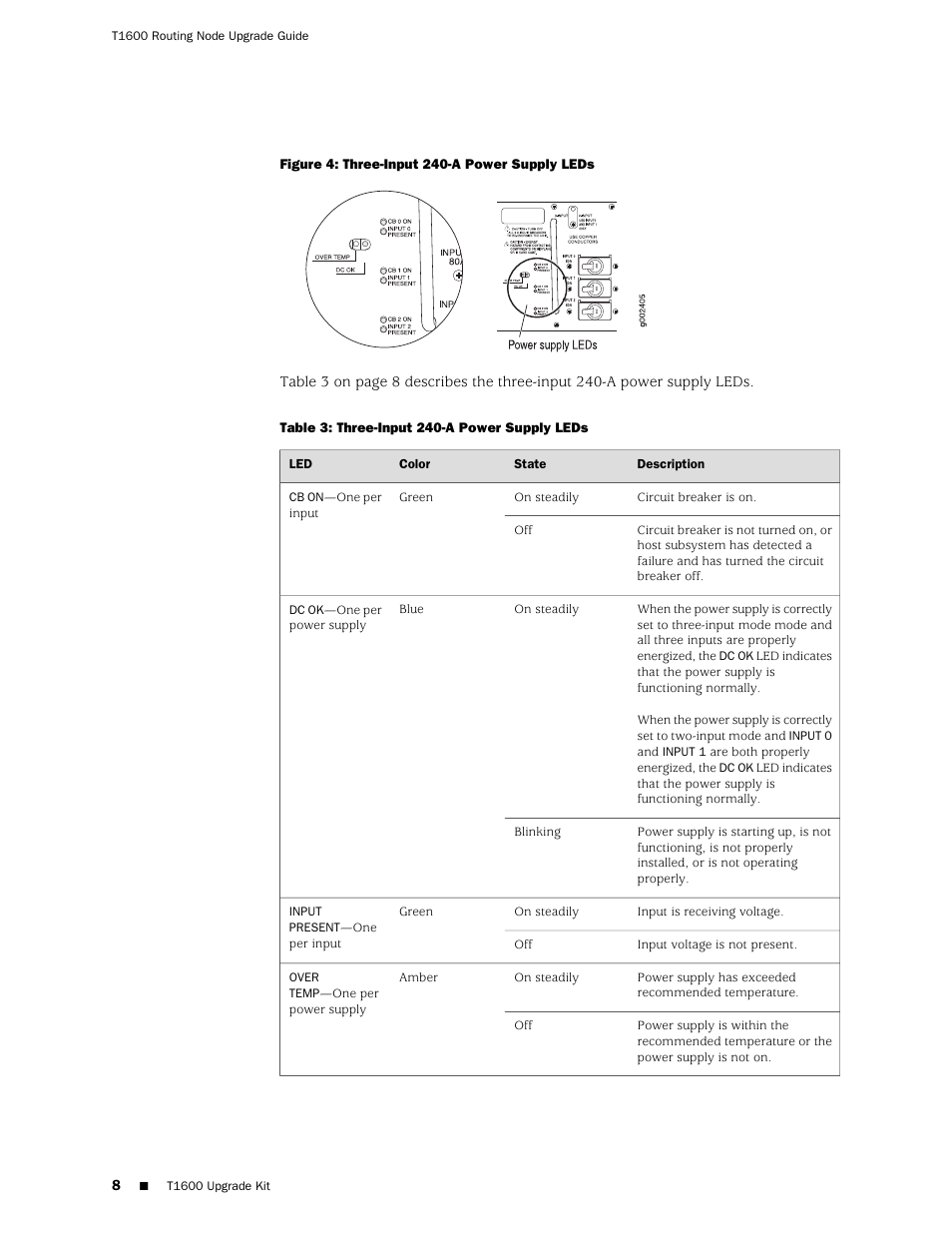 Juniper Networks T1600 User Manual | Page 8 / 56
