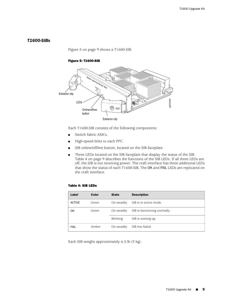 T1600-sibs | Juniper Networks T1600 User Manual | Page 9 / 56