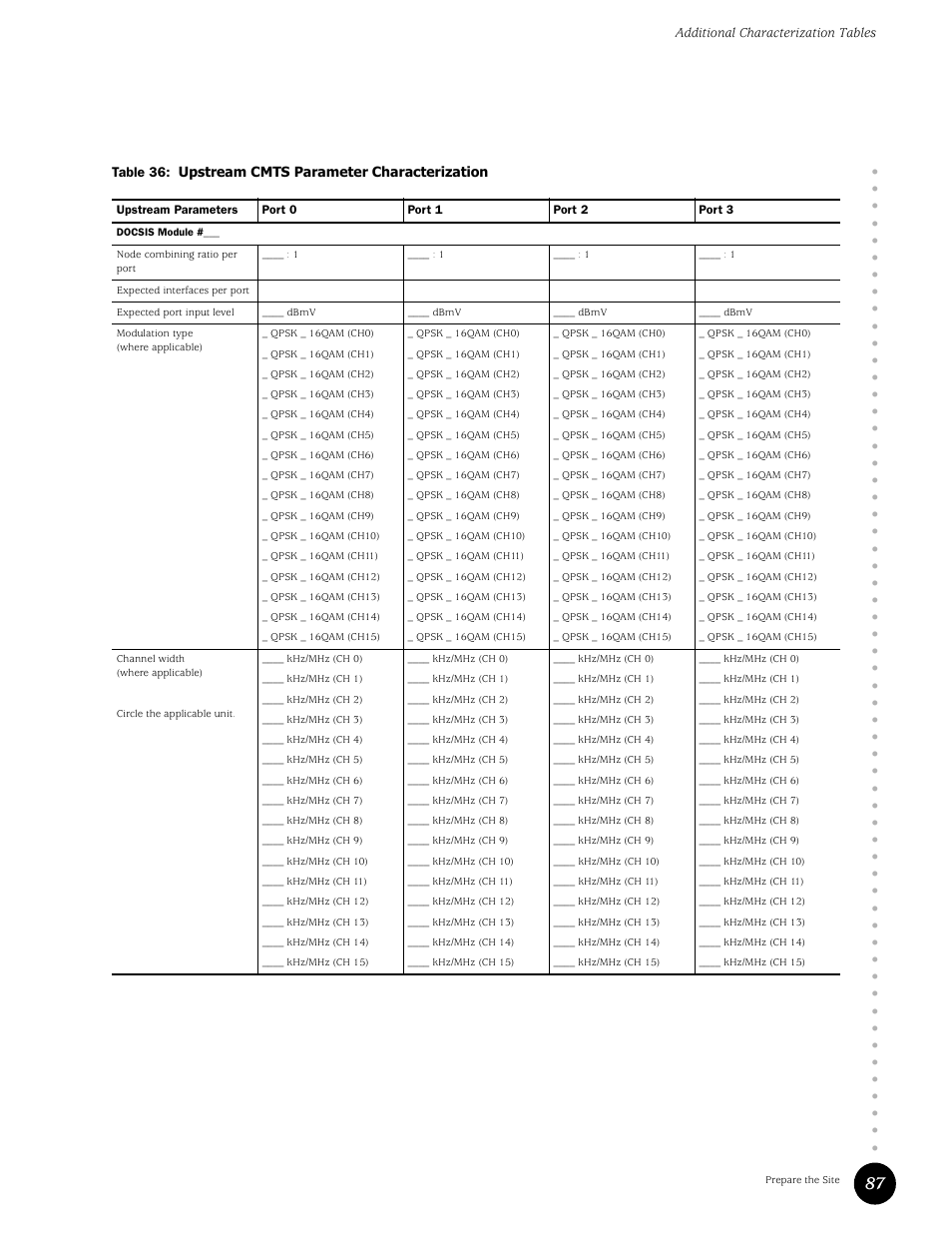 Table 36, Upstream cmts parameter characterization, Additional characterization tables | Table 36: upstream cmts parameter characterization | Juniper Networks G10 CMTS User Manual | Page 103 / 210