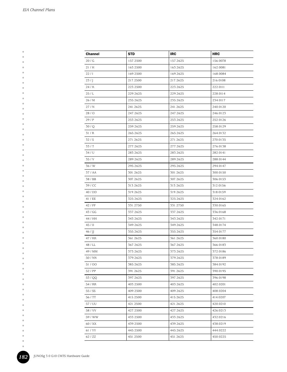 Eia channel plans | Juniper Networks G10 CMTS User Manual | Page 198 / 210