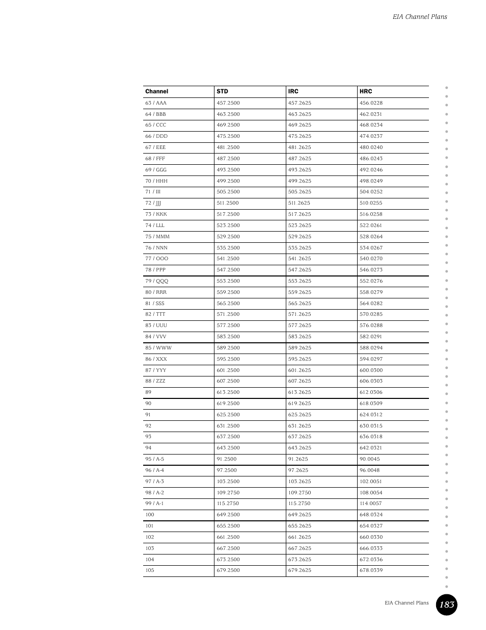 Eia channel plans | Juniper Networks G10 CMTS User Manual | Page 199 / 210