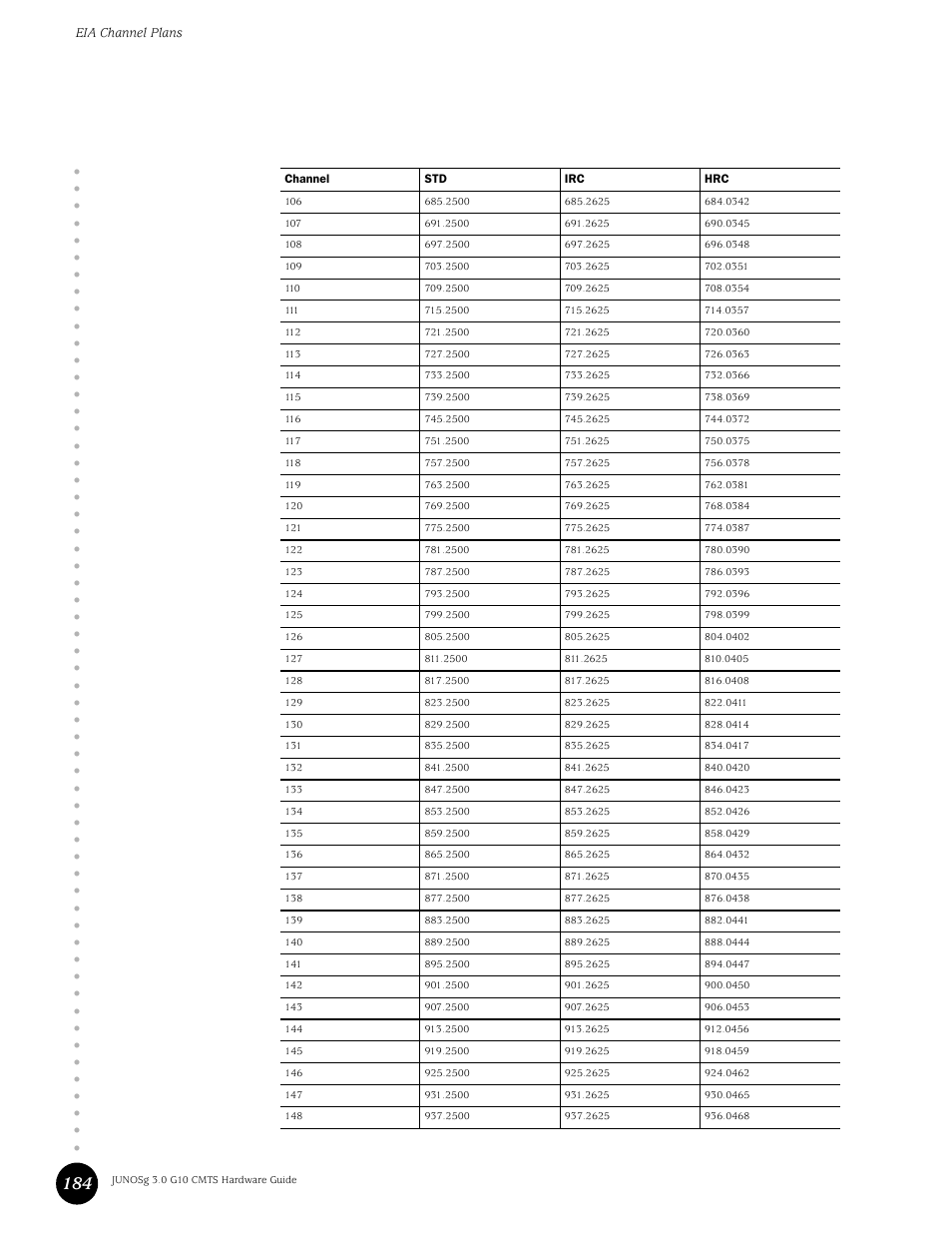 Eia channel plans | Juniper Networks G10 CMTS User Manual | Page 200 / 210