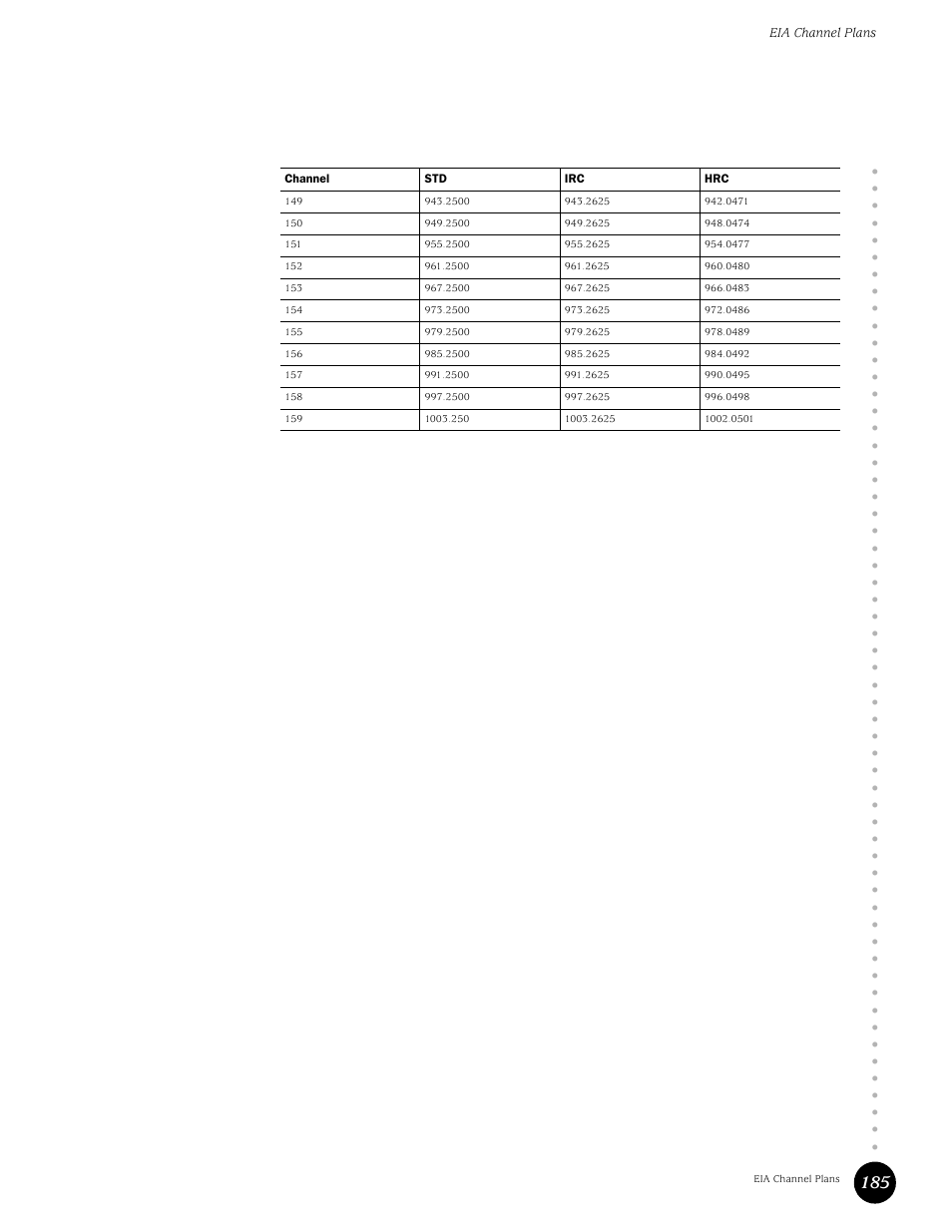Eia channel plans | Juniper Networks G10 CMTS User Manual | Page 201 / 210